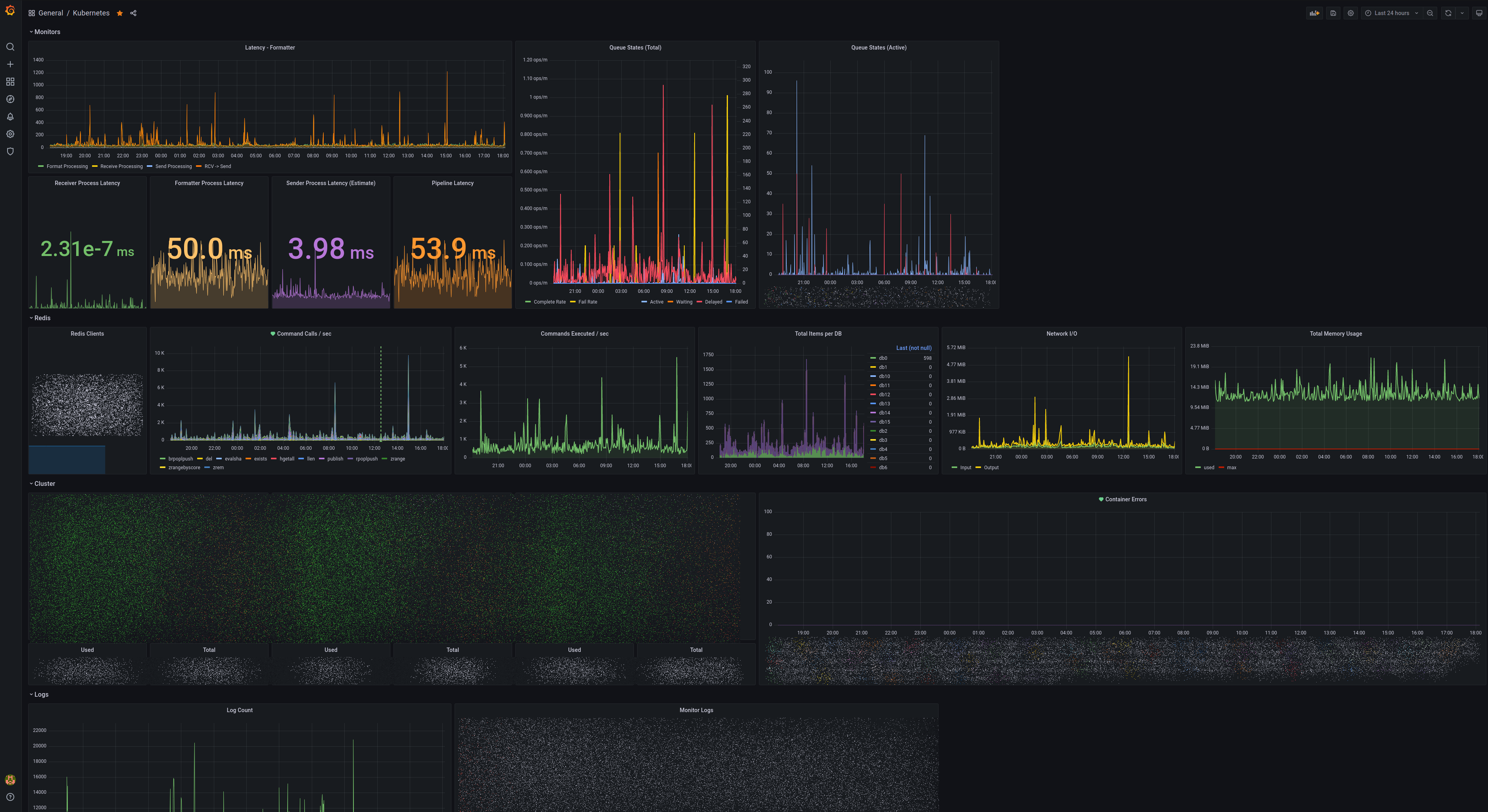 Grafana dashboard