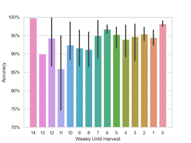 Example experiment